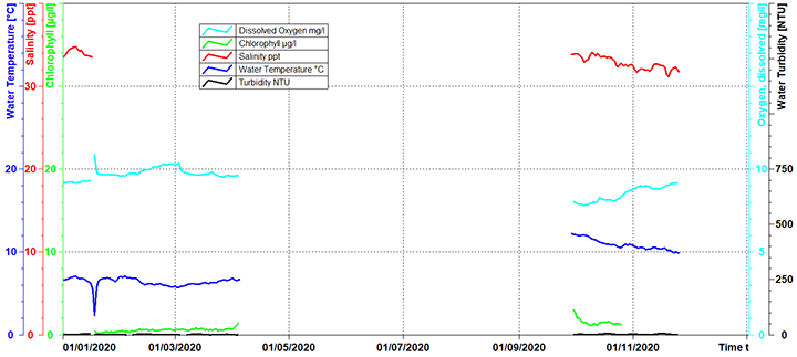 Gunnet Ledge graph