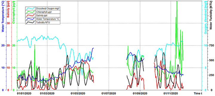 Alloa graph