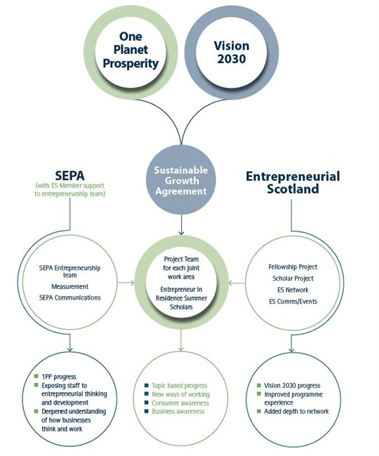 ES SGA info