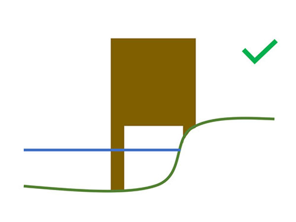 Diagram example for elevated buildings in areas of flood risk
