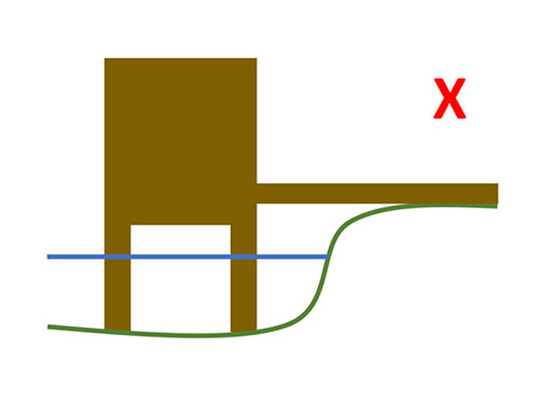 Diagram for elevated buildings, raised walkway example
